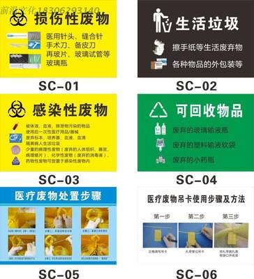 医院卫生院医疗废物暂存间感染性损伤性垃圾分类标贴医疗废物处置步骤图未被污染可回收输液瓶袋生活垃圾标识