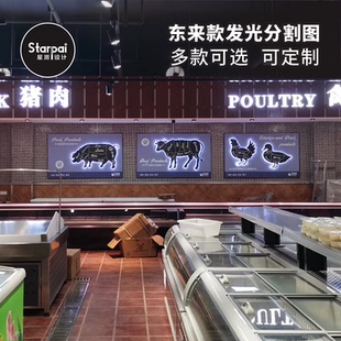 东来款肉品区背景墙猪肉牛羊肉鸡鸭肉发光分割图水产熟食区装饰画
