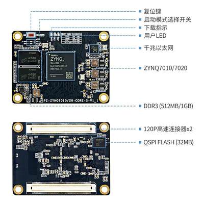 璞致FPGA FPGA核心板 ZYNQ核心板 ZYNQ7000 ZYNQ7010 ZYNQ7020