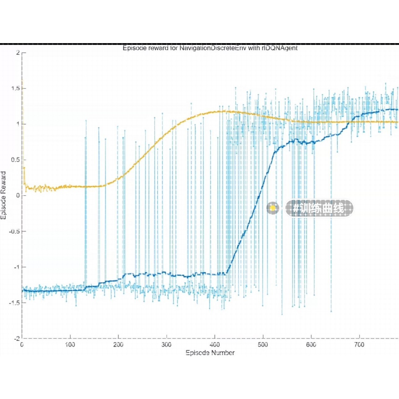 DQN路径规划算法 深度强化学习算法 matlab代码 非栅格环境走迷宫