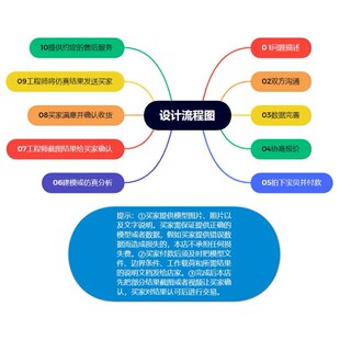 HFSS 超表面设计 FSS频率选择表面 AMC人工磁导体 CST天线设计