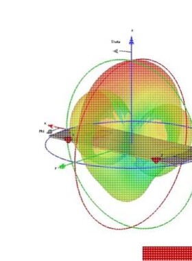 代做HFSS天线指导/答疑/amesim/feko/fdtd/微波cst/ads射频仿真