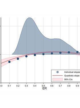 r语言sci随机森林发表画图柱状图热图生信转录组cox医学sas临床