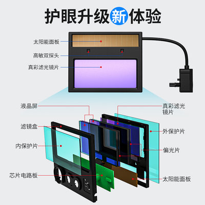 电焊面罩真彩自动变光镜片焊工防护罩镜片变光屏双液晶大视窗镜片