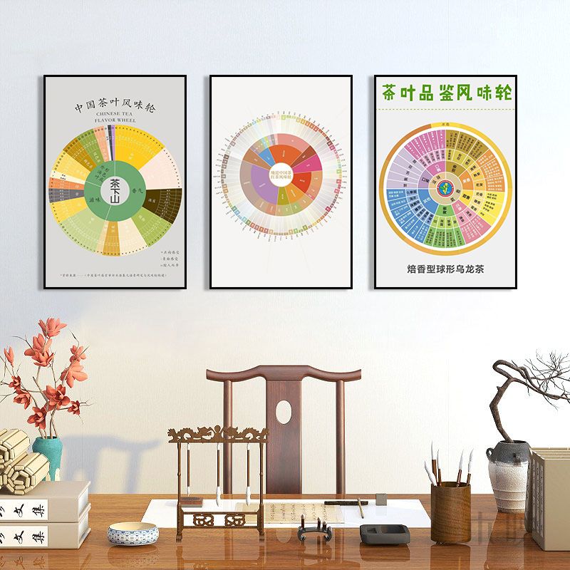 茶叶感官风味轮装饰画茶室评审指南表墙面挂画茶叶店茶叶分类壁画