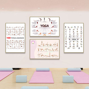 瑜伽阿斯汤加装饰画印度瑜伽馆健身房挂画体式序列图动作姿势壁画