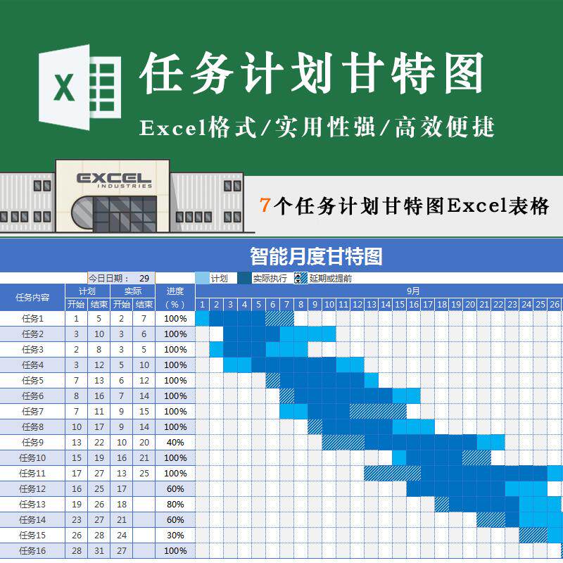 7个工作计划推进表活动任务责任事项分配项目进度管理甘特图模板