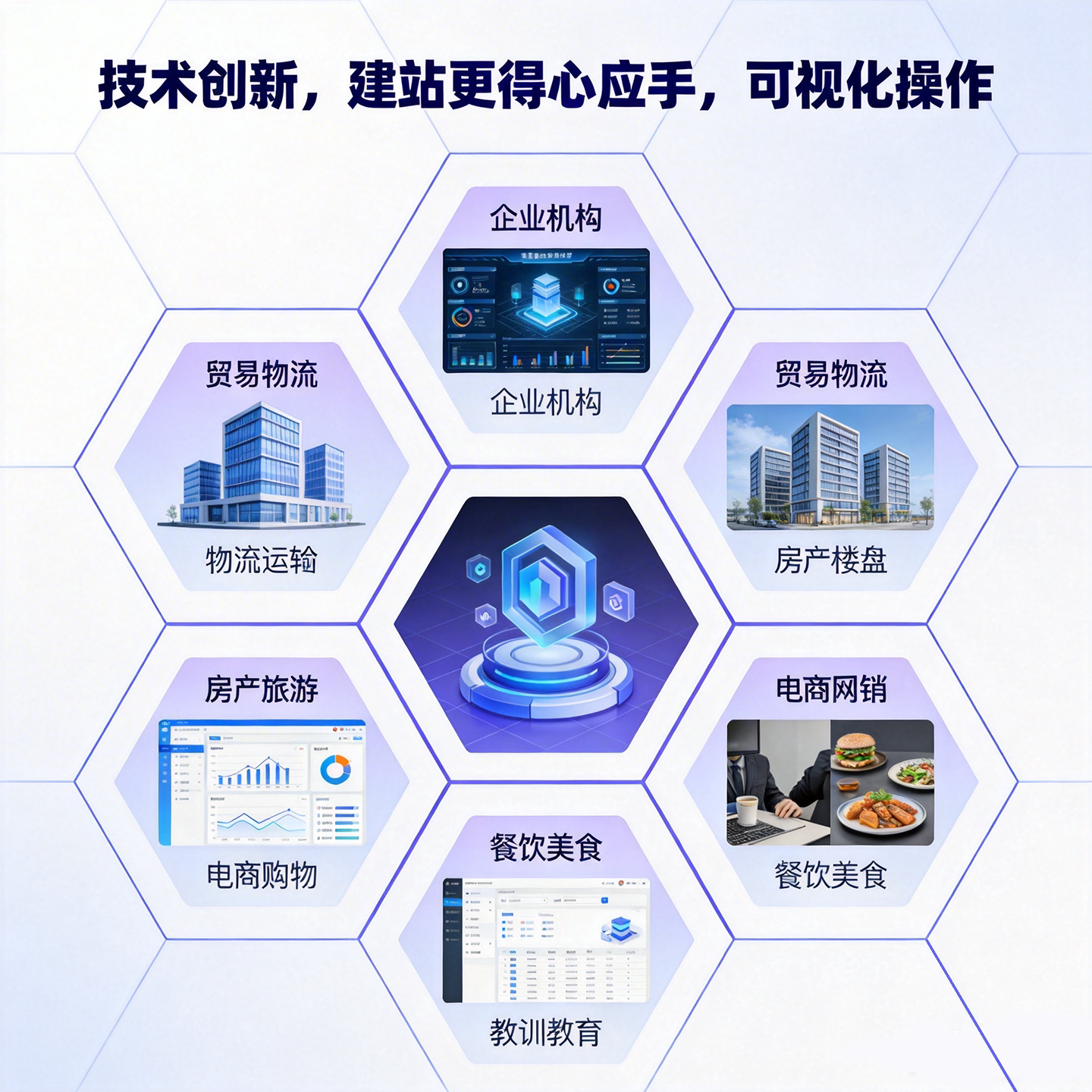 今尚I网站建设一体化技术创新