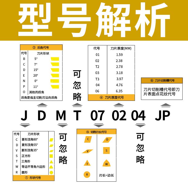 JDMT0702084数控铣刀片