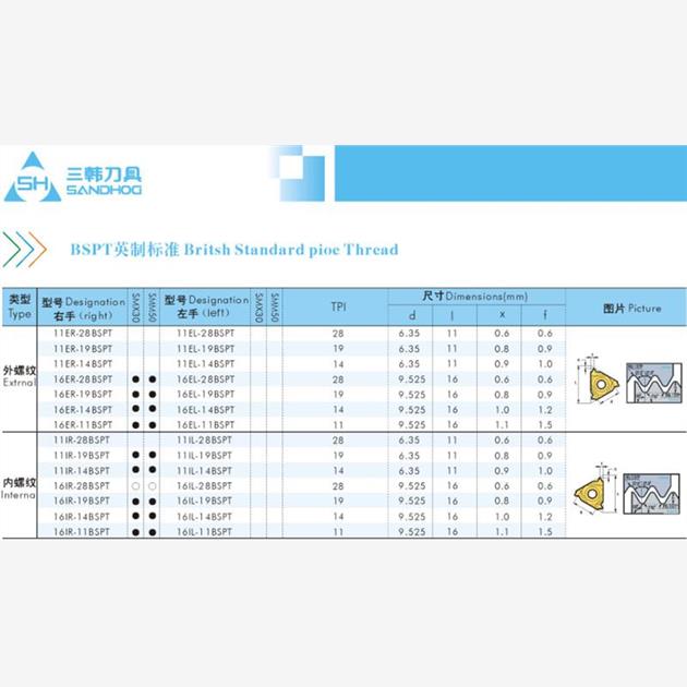 三韩螺纹刀片55度英制圆