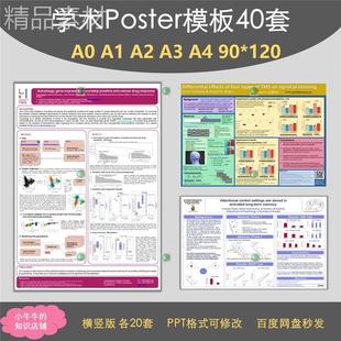 学术海报模板poster壁报墙板PPT格式A0A1A2A3A4 90*120横竖版40套