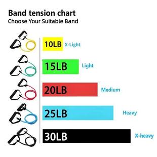 Handles Exercise Workout Resistance Men With For Women Bands