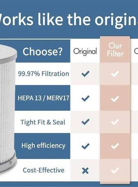 Air Purifier Filter for Xiaomi Air Purifier 4 Compact
