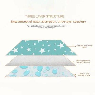 1PCS Cotton Absorbent Adorable Incontinence Diaper Rash