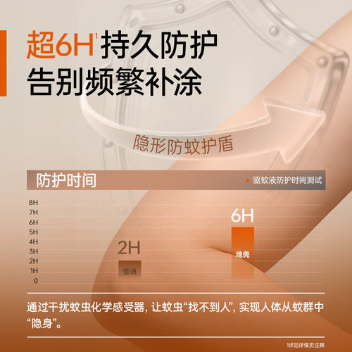地壳驱蚊液长效驱蚊10%驱蚊酯防蚊虫户外防叮咬可携式防基孔肯雅
