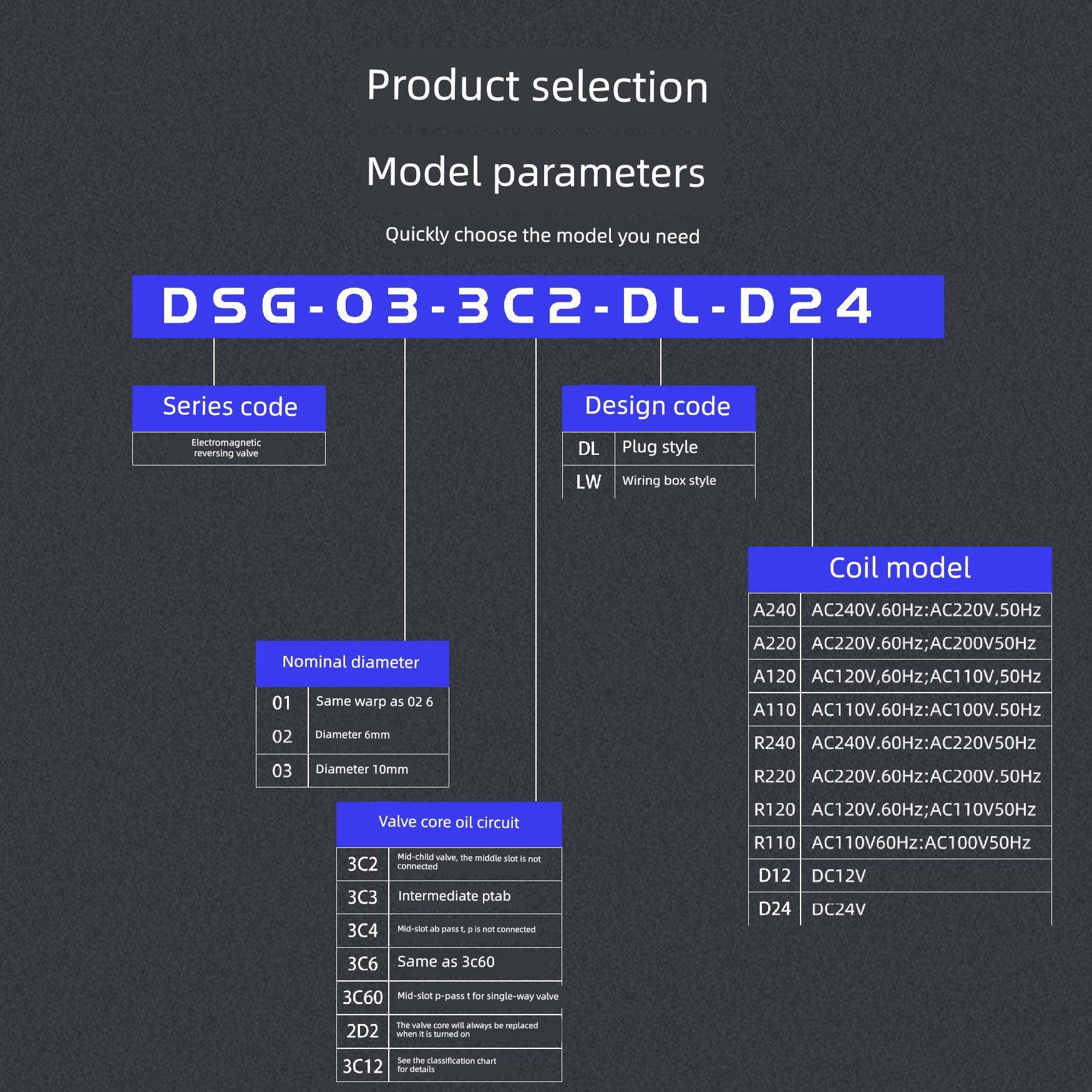 液压站220V换向阀02-3C60-Lw电磁阀24V 3C3 3C4 2B2