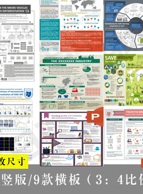 poste横竖版海报国际会议墙报模板学术壁报PPT素材可编辑修改尺寸