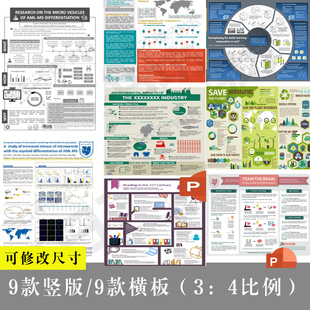 poste横竖版海报国际会议墙报模板学术壁报PPT素材可编辑修改尺寸