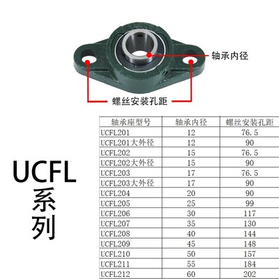 外球面轴承座立式带支座UCPp201/202/203/204/205206207大全固定