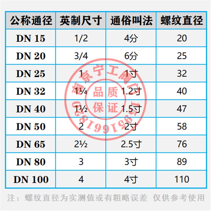镀锌变径弯头 异径内丝90水管件玛钢变接头DN15 20 25 32 40 50