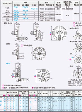 不锈钢手轮 PHLSK80/100/125/140-10/12/15