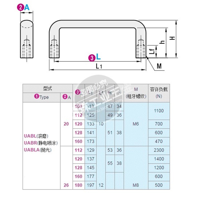 加厚重型铝合金把手UABR工业设备拉手电筒柜机箱手提手柄椭圆棒把