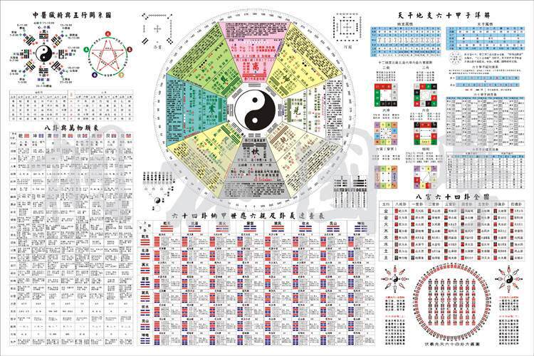易经64卦挂图六十四卦八卦详解图六十甲子万物类象五行河