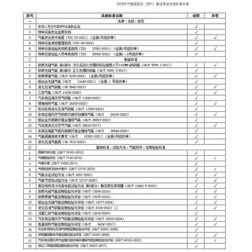 39本2026气瓶定期检验员取证
