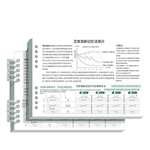 【记单词必备】学生英语记忆本
