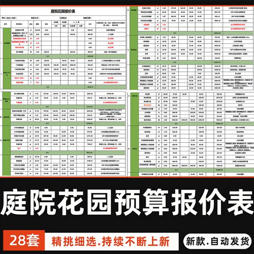 别墅庭院花园景观园林工程施工报价表预算造价表清单表格模版合集