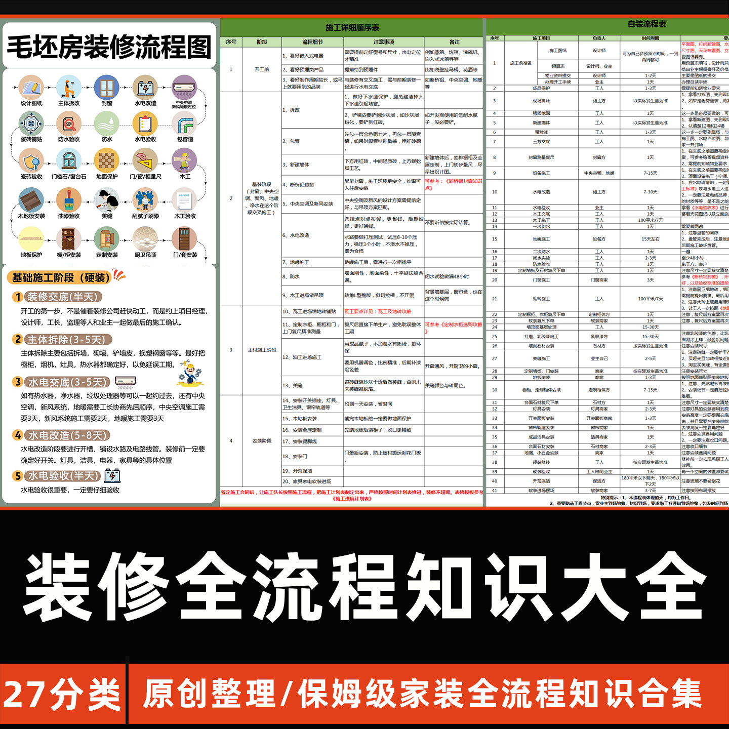 家装全流程装修知识大全水电瓦木油全屋定制半包避坑房屋验收指南