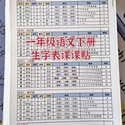 2025春一下语文生字表课