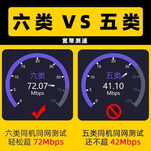 千兆六类极快网线家用1m5m20m30m40米室外高速水晶头路由器网络线