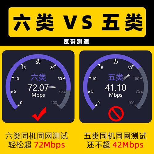 千兆六类极快网线家用1m5m20m30m40米室外高速水晶头路由器网络线