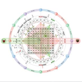 江恩角度线甘氏星象星体时间价格预测计算器四方图九方图矩阵图表