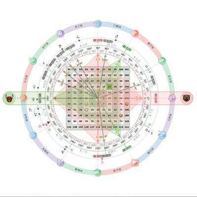 江恩角度线甘氏星象星体时间价格预测计算器四方图九方图矩阵图表
