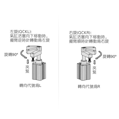 回转压紧夹具转角汽缸气缸QCKL/R/32/40/16/2025/50N旋转摆动90度