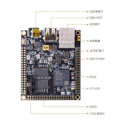 ALINX黑金Xilinx FPGA核心板zynq7020 7010 7000 XC7Z020 010 ARM