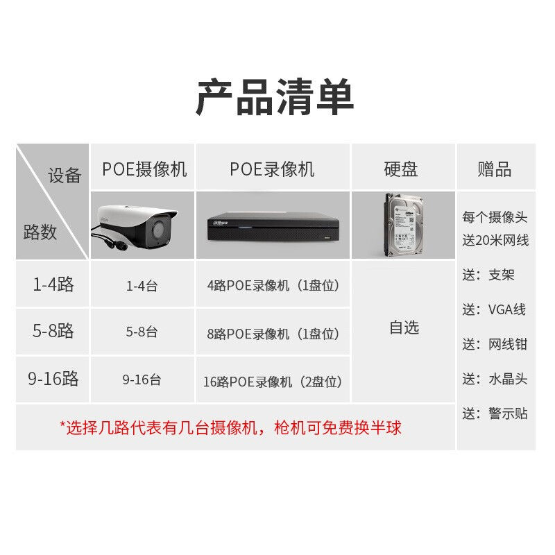 大华监控设备套装2路不带硬盘POE网线供电400万星光级套装50米红