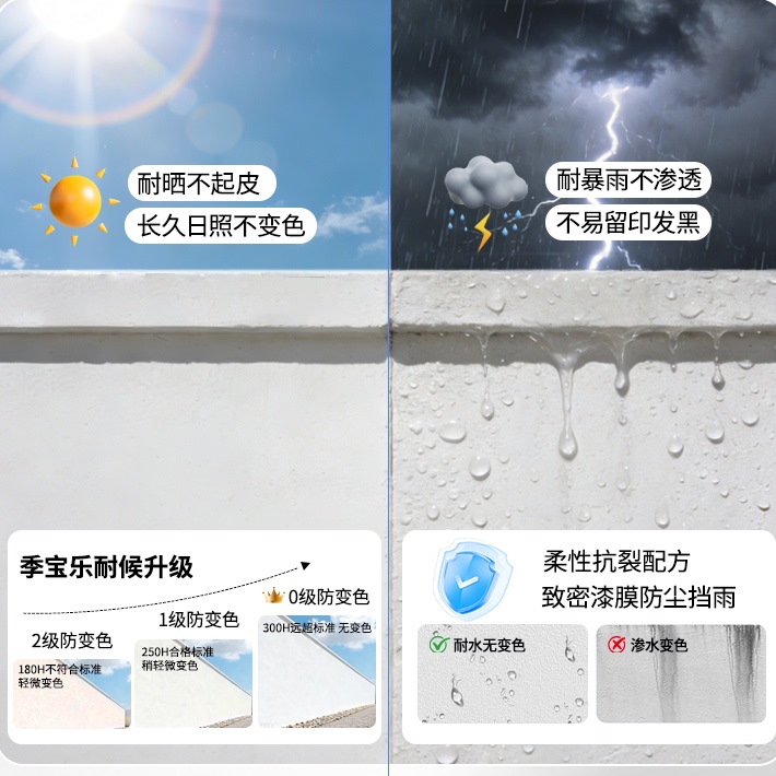 卫生间防水胶透明浴室瓷砖地面免砸砖补漏渗透剂防漏水胶水专用胶