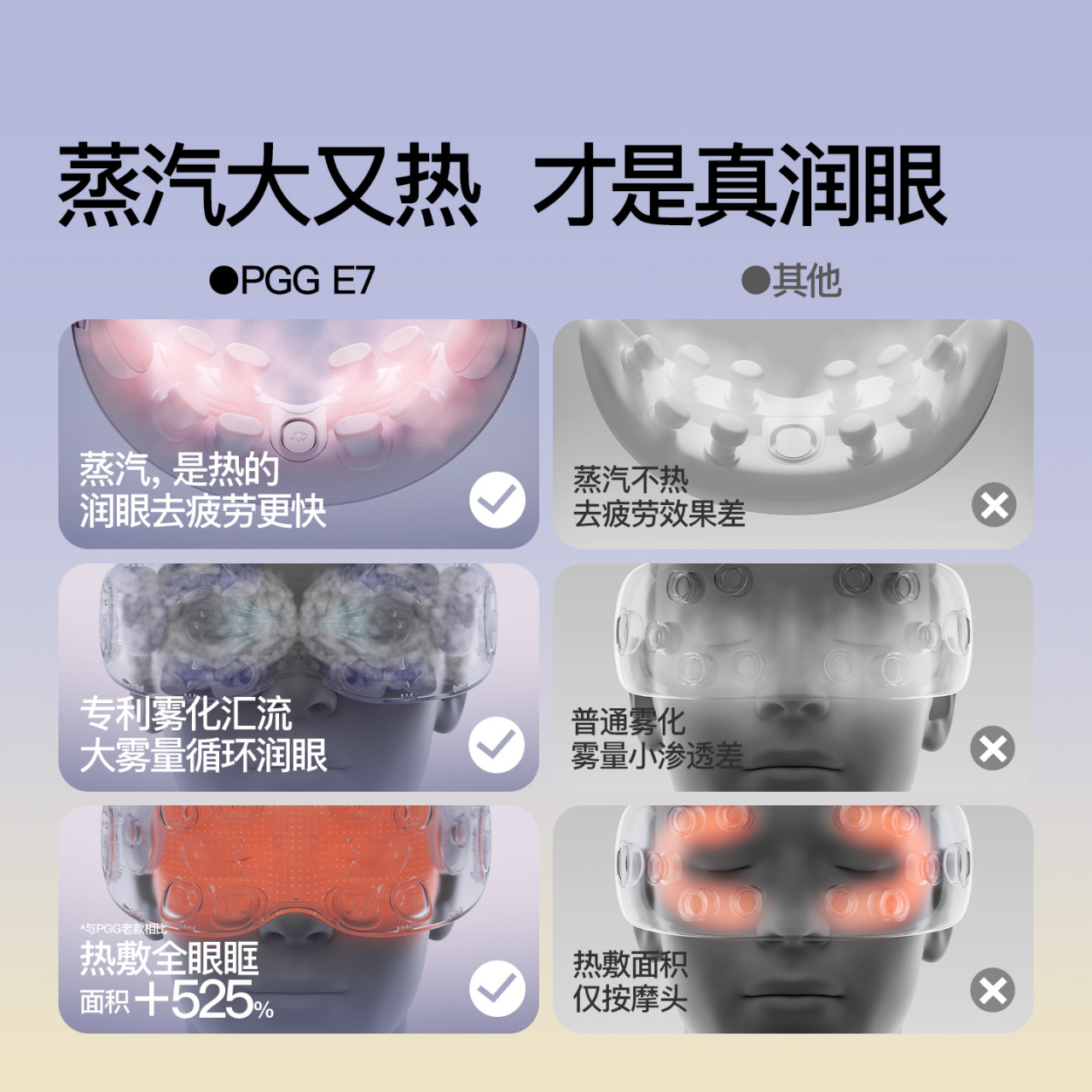 PGG眼部按摩仪护眼仪润眼缓解疲劳干眼症蒸汽眼罩雾化热敷E7Ultra图片