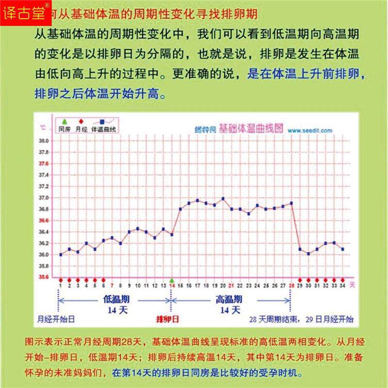 排卵试纸记录本备孕记录册女性基础体温记录表高级纸张书写更流利