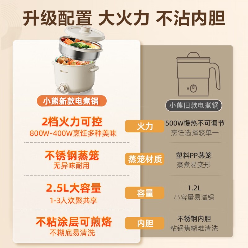 小熊电煮锅2.5L家用宿舍学生多功能蒸煮一体电炒锅蒸锅煮面小电锅
