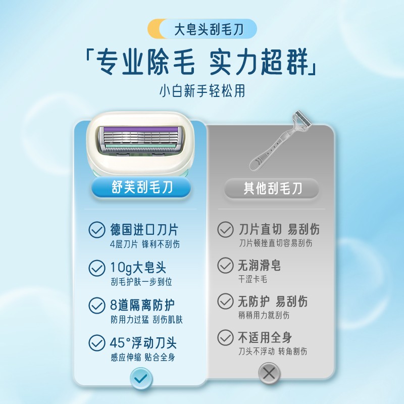 【小明女王节】Schick/舒适舒芙刮毛刀女士除毛刀全身手动剃毛