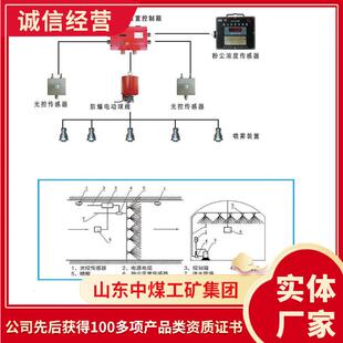 置 置工厂直发粉尘洒水降尘装 ZPA 100S型粉尘浓度超限洒水降尘装