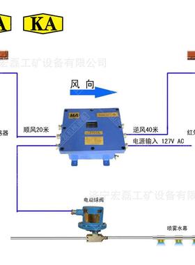 矿用自动喷雾洒水降尘装置ZP127巷道风水联动混合降尘喷雾厂销