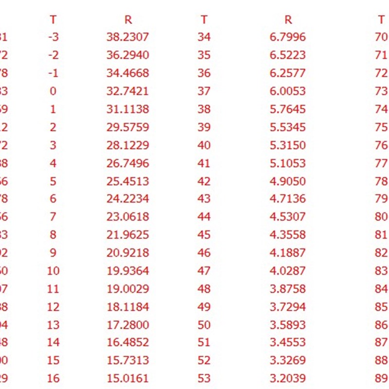 NTC热敏电阻1%精度 10K温度传感器 制冷空调 冰箱探头