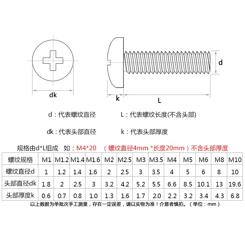 304不锈钢十字圆头螺丝螺钉M2M2.5M3*2x28x30x32x35x38x40x45-180