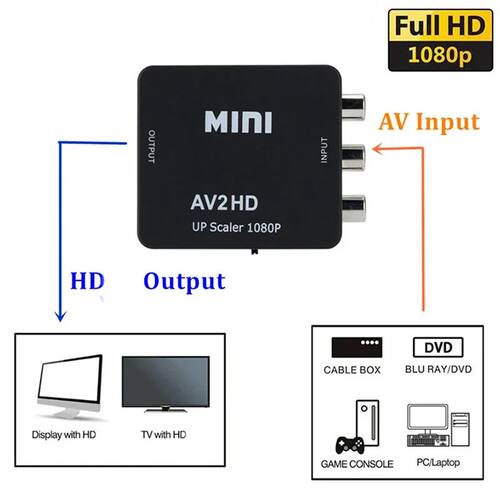 RCA AV to HDMI-compatible Converter AV/CVSB L/R Video Box
