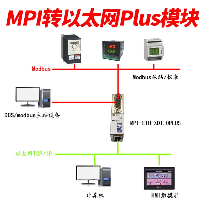 西门子MPI/PPI/DP转以太网通讯处理器S7-200/300/400PLC转TCP采集
